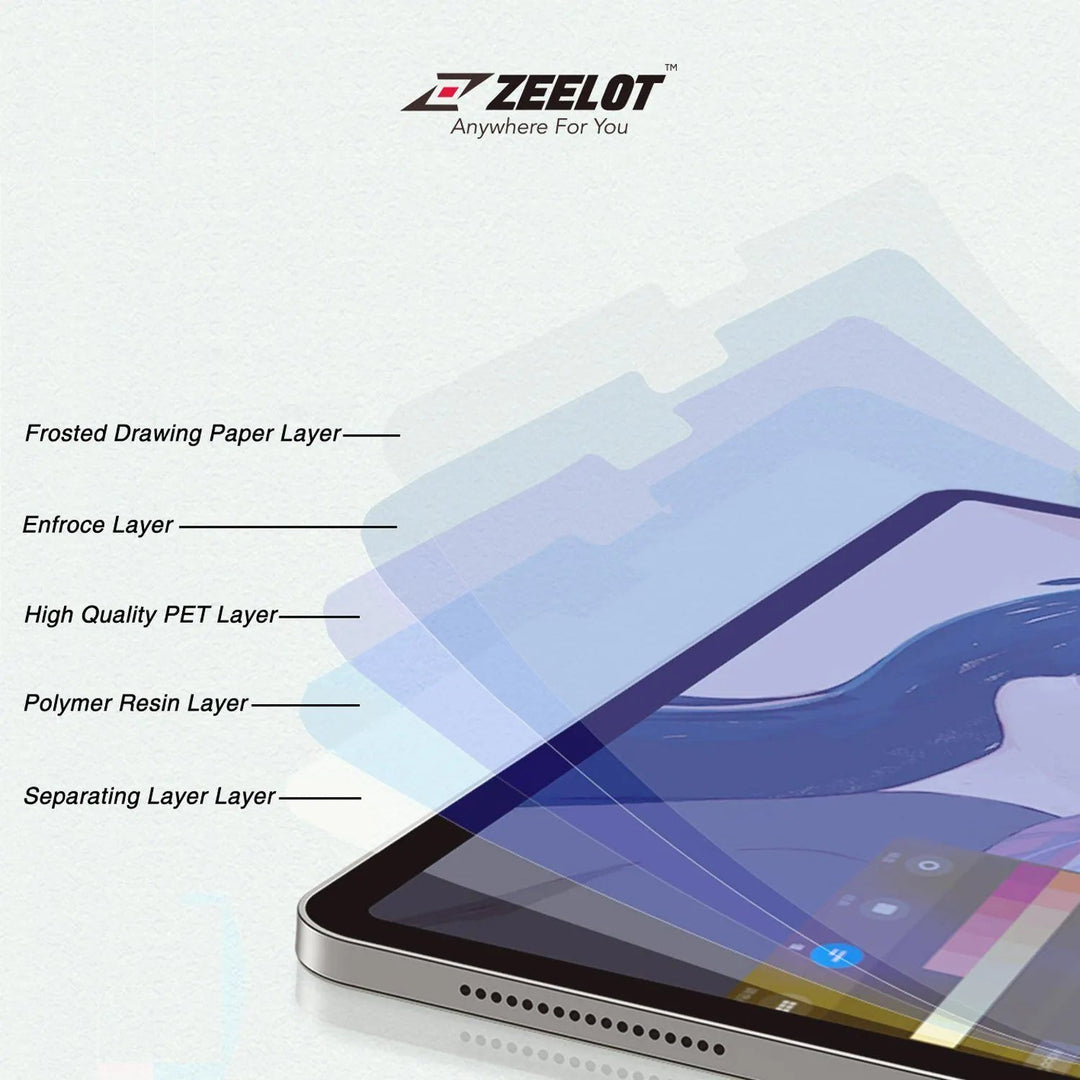 Tempered Glass Alternatives To Paperlike ZEELOT Anti-BlueRay
